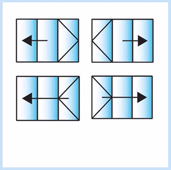 3 Panes Configuration